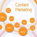 content marketing in digital marketing