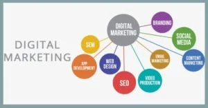 Role of Digital Marketing