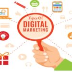 Types of Marketing services
