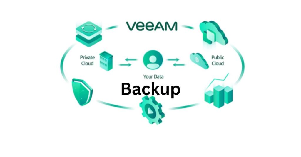 Veeam Backup