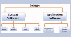 software and its types