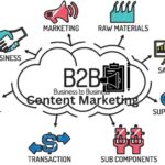 B2B content marketing