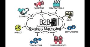 B2B content marketing