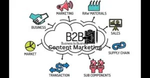 B2B content marketing