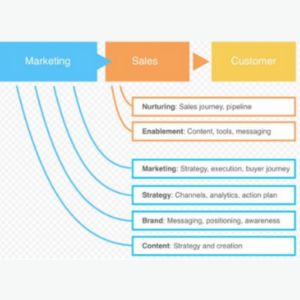 digital marketing tactics 