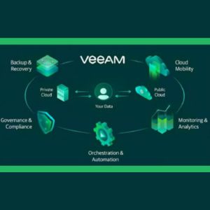 Veeam Backup